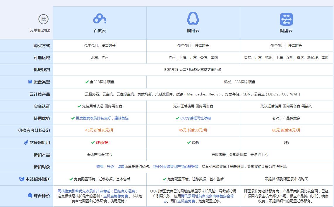 佳木斯云主机代理对比.jpg